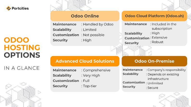 Odoo Hosting options by Portcities Odoo Hosting options by Portcities