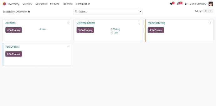 Odoo inventory module Odoo inventory module